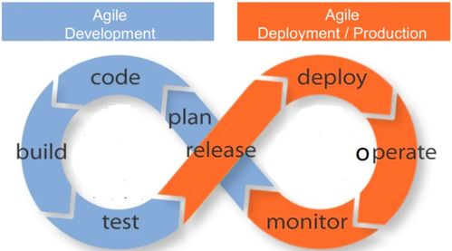 从软件研发管理角度理解开发安全中的SDL和DevSecOps
