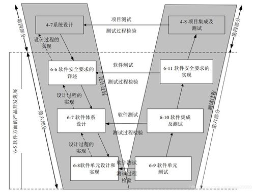 产品开发 软件层面