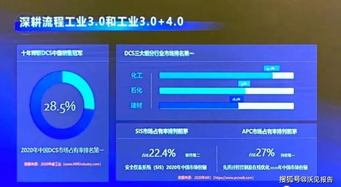 纪要 中控技术电话交流纪要